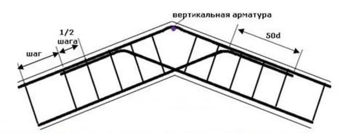 Процесс армирования углов фундамента