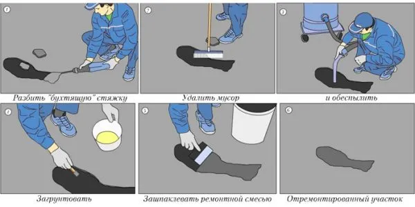 Ремонт старой стяжки пола