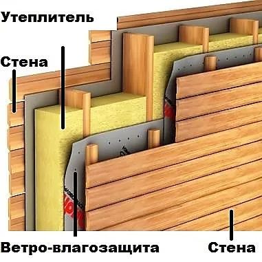 Пароизоляция и гидроизоляция в чем разница 3