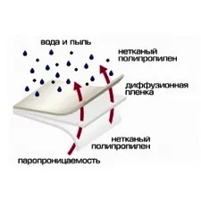 свойства диффузионной мембраны, цена