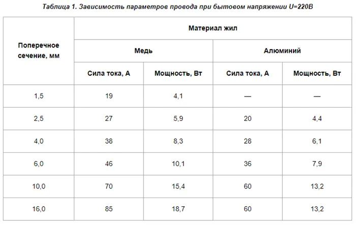 Почему греется вилка в розетке 3