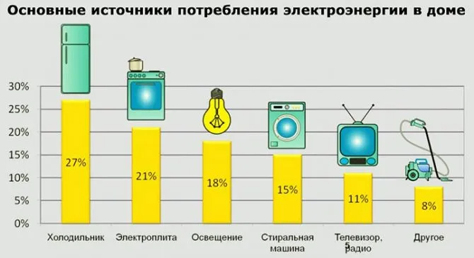 Уход за частным домом, коттеджем. Проблемы обслуживания и эксплуатации