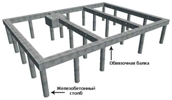 Сборный и монолитный свайно-ростверковый фундаменты