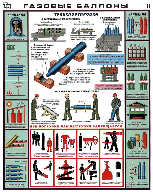 Какое давление в кислородном баллоне 2