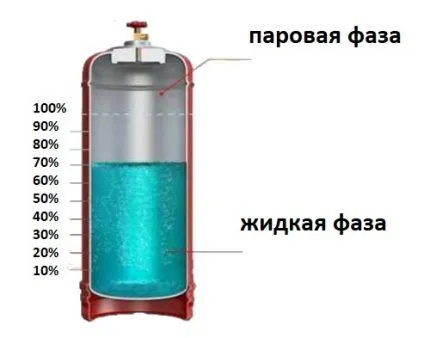 Газобаллонное оборудование автомобиля