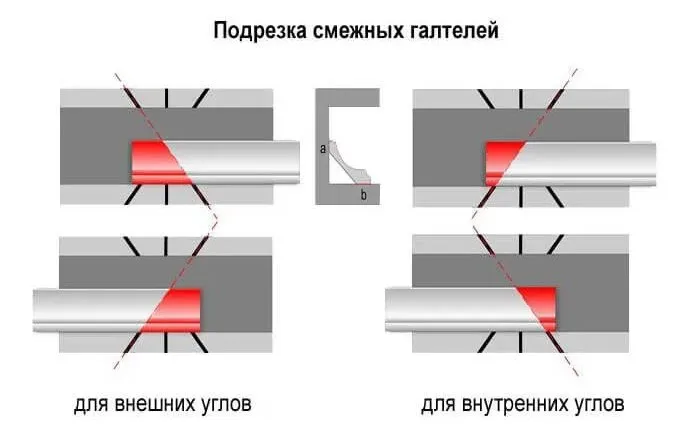 Как обрезать потолочный плинтус в углах без стусла