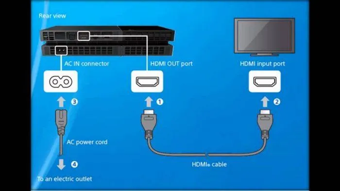 Как подключить Sony Playstation к телевизору - пошаговая инструкция