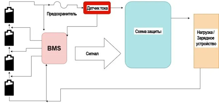 Защита li-ion аккумуляторов