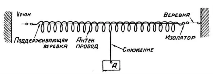 Как улучшить прием фм радио дома 3