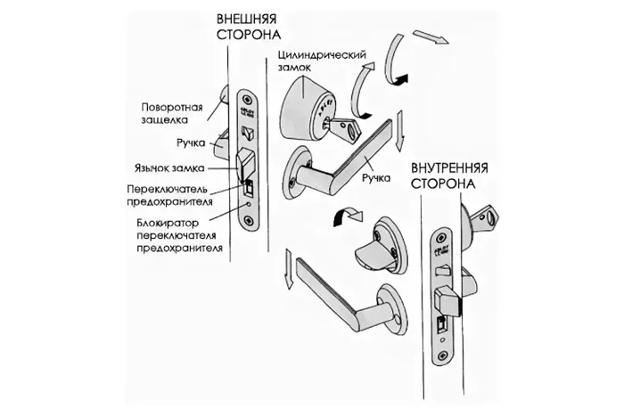 Устройство ручки межкомнатной двери