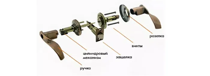 Другое изображение устройства дверной ручки