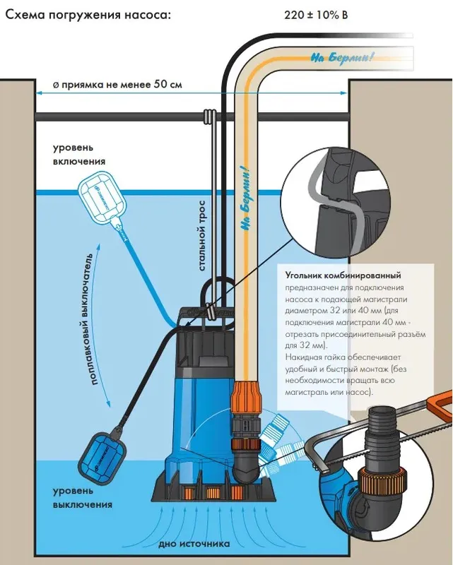 Схема установки и работы погружного насоса