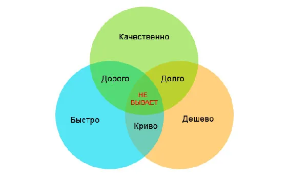 Как и где найти дизайнера интерьера: наиболее полное руководство 