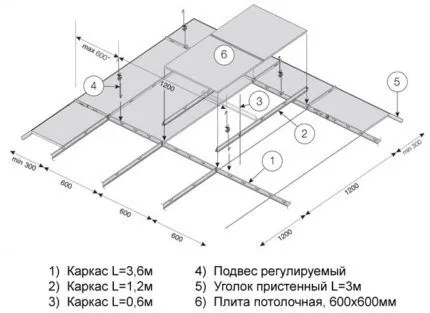 Как сделать подвесной потолок 3