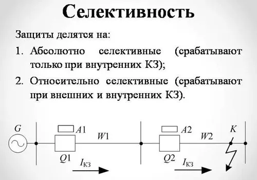 Что означает селективность в электрике, виды селективной защиты