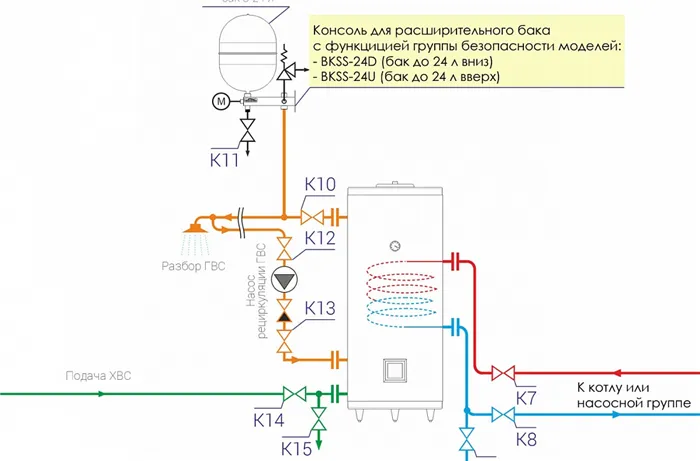 Условное расположение закрытого бачка