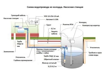 Поверхностный насос для водоснабжения