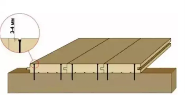 Второй способ крепления досок