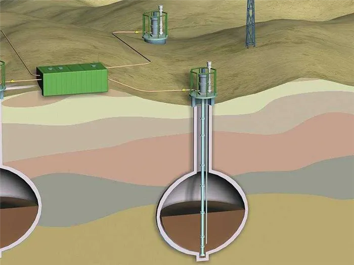 Как устроены подземные газовые хранилища: обзор вариантов хранения газа