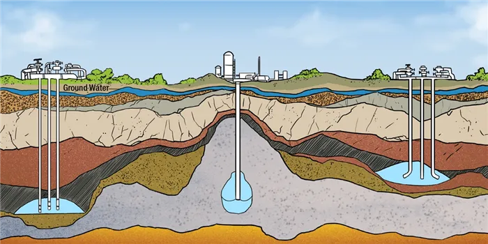 Подземные хранилища газа: как они устроены