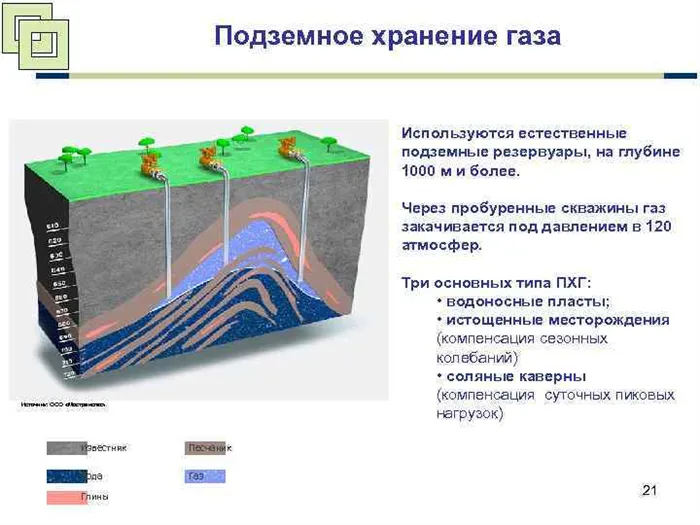 Какое давление в подземных газовых хранилищах