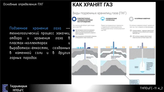 Как устроены подземные газовые хранилища — подходящие способы хранения природного газа