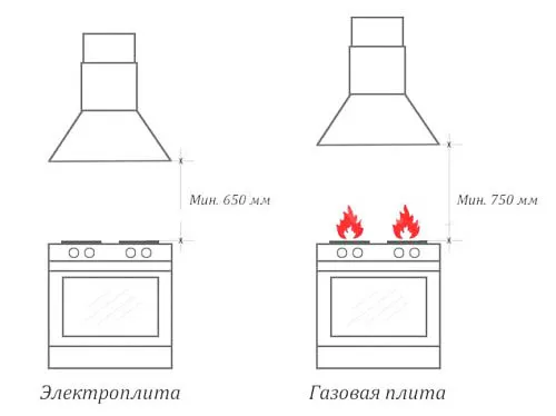 На какой высоте вешать вытяжку над газовой плитой 10