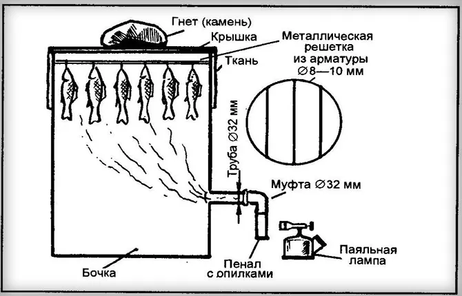 Как сделать коптильню из бочки 8