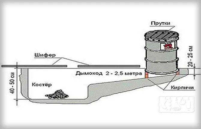 Как сделать коптильню из бочки 9