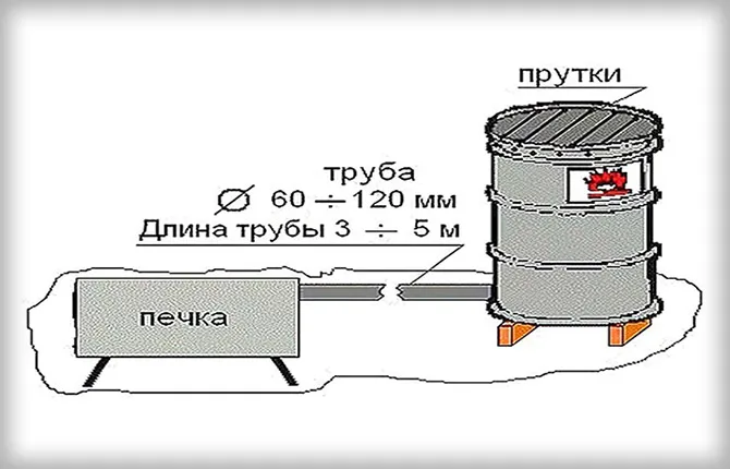 Как сделать коптильню из бочки 6