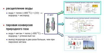 Плюсы и минусы сжиженного водорода