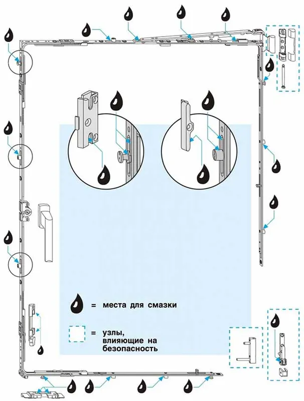 Схема расположения точек смазки
