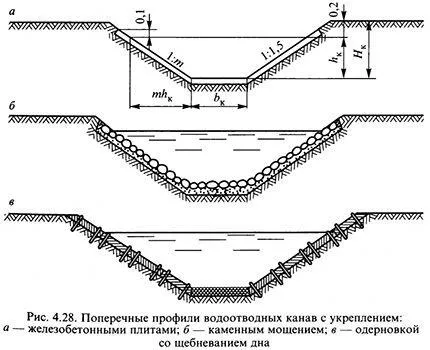 Как правильно сделать дренаж вокруг дома 7