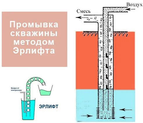 методы