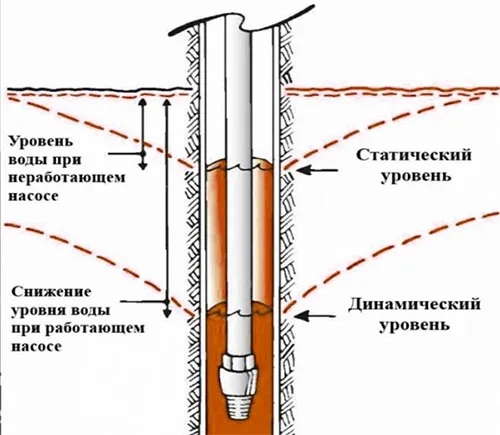 уровень воды