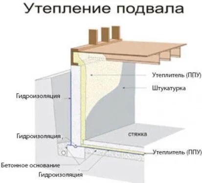 Утепление металлического гаража