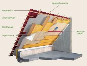 Иллюстрация утепления скатной кровли.