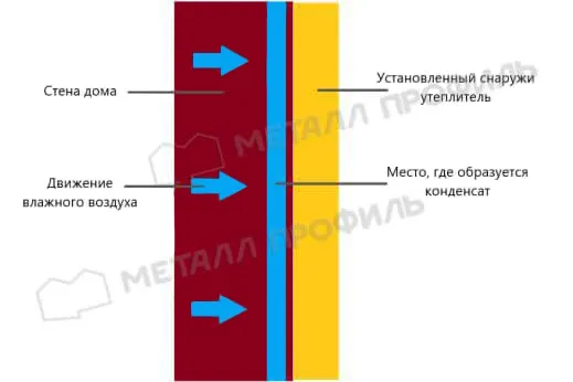 Как правильно утеплить крышу в частном доме 5