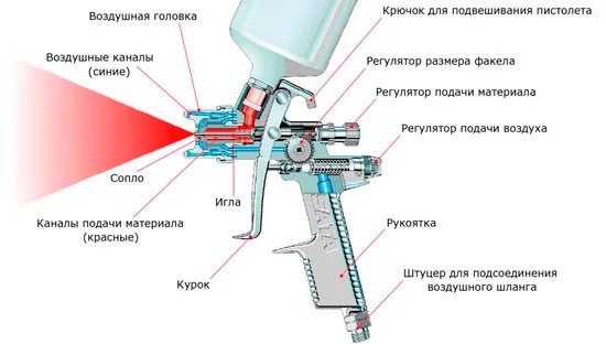 Устройство краскопульта