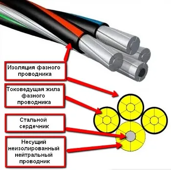 Сип кабель что это 2