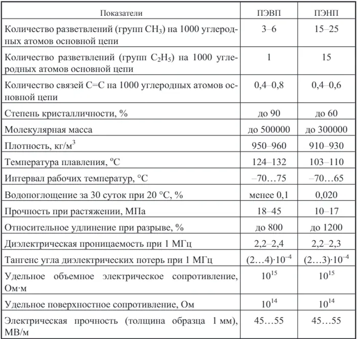 Из чего делают полиэтилен 2