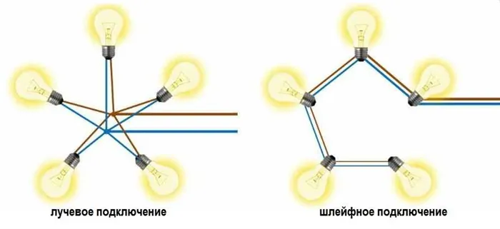 Шлейфное и лучевое подключение точечных светильников