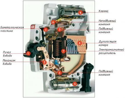 Чем отличается узо от дифференциального автомата 2