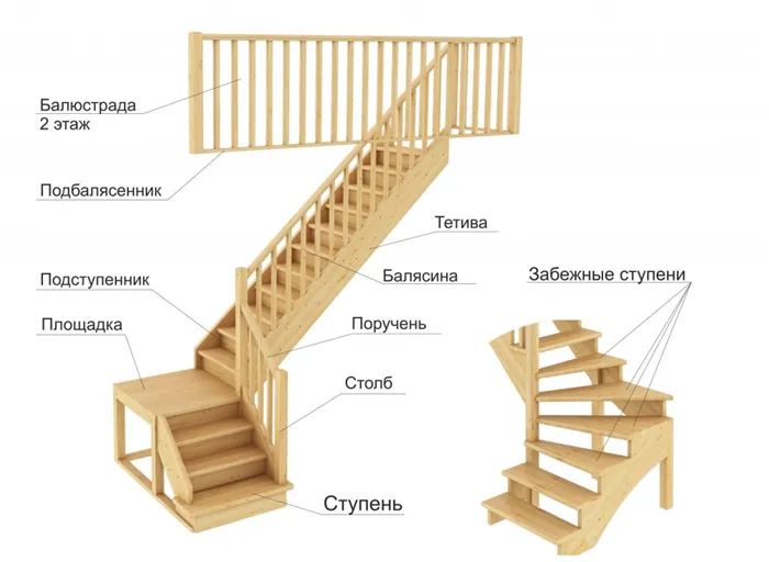 Как сделать простую лестницу 3