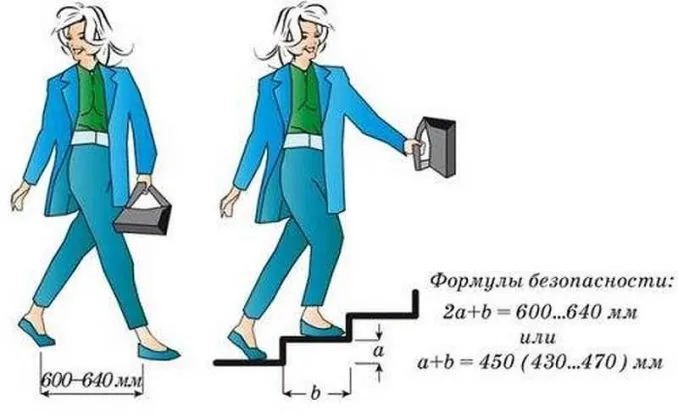 Как сделать простую лестницу 4