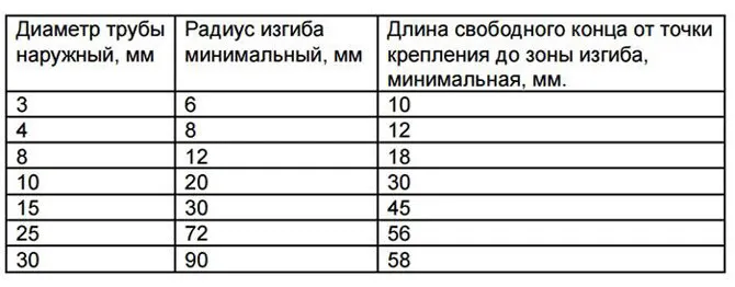 Изогнутые трубы с заполнителем