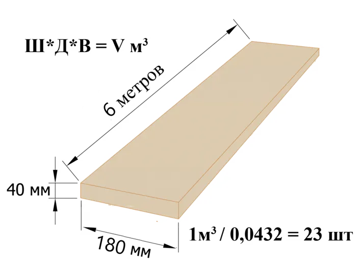 1 куб досок это сколько штук 2