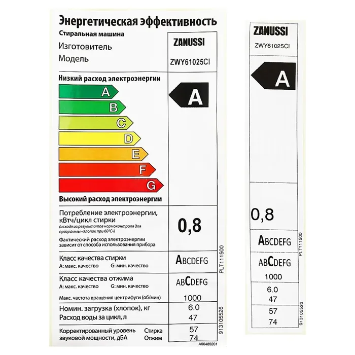 потребление электроэнергии стиральной машиной