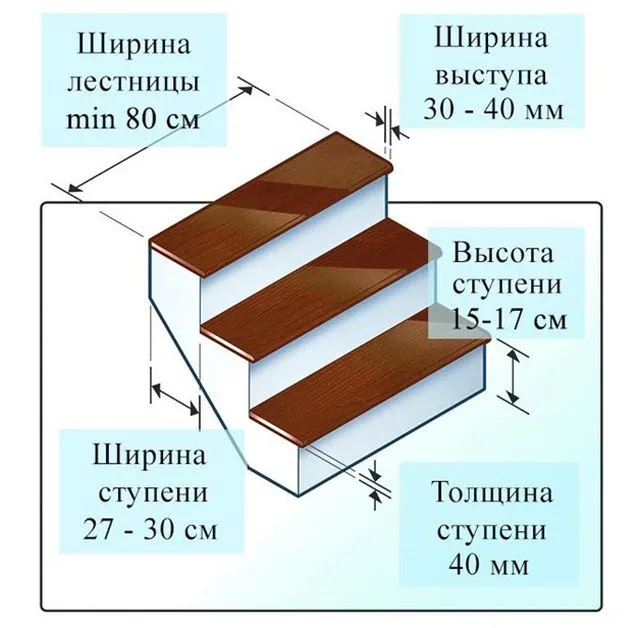 Как рассчитать длину лестницы зная высоту 9