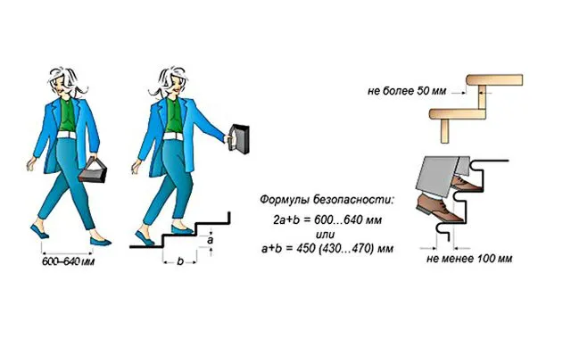 Как рассчитать длину лестницы зная высоту 6